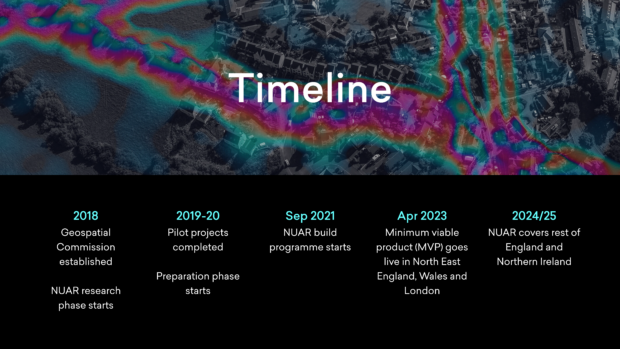 Timeline on a map from 2018 - 2025
